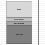 Commercial real estate investments chart